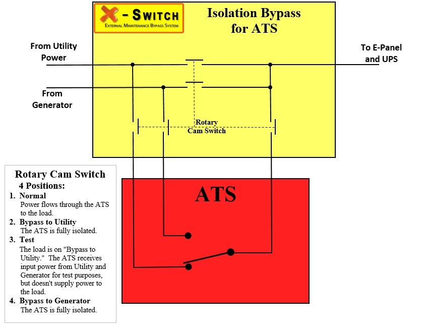 ATS X-Switch bypass switch